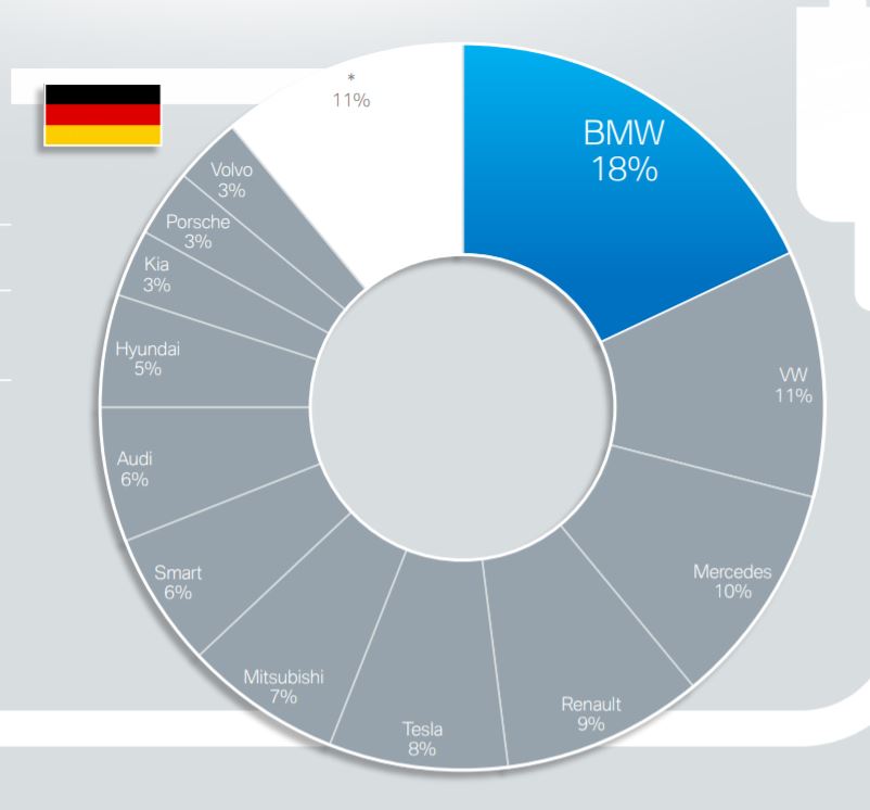 Elektromos Nemetorszag