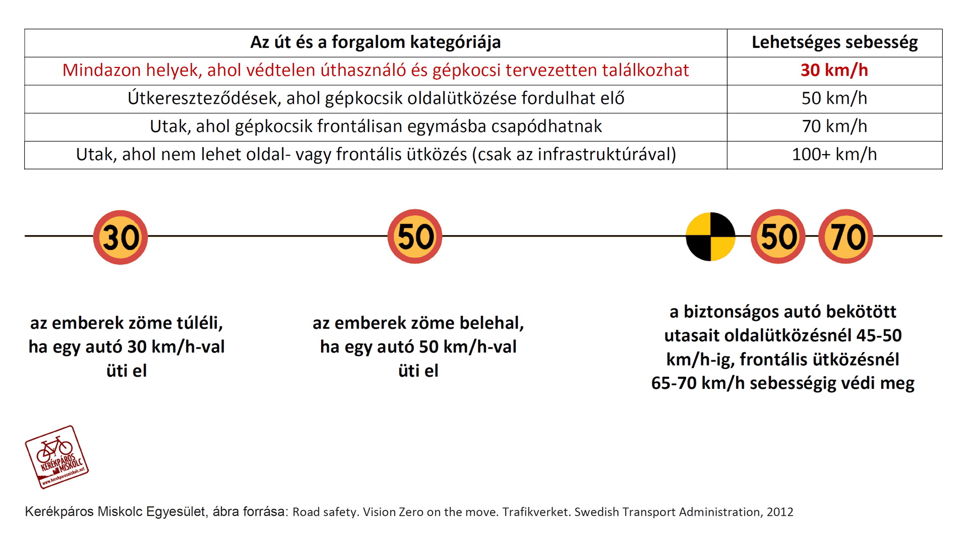 Kme Vision Zero(2020)