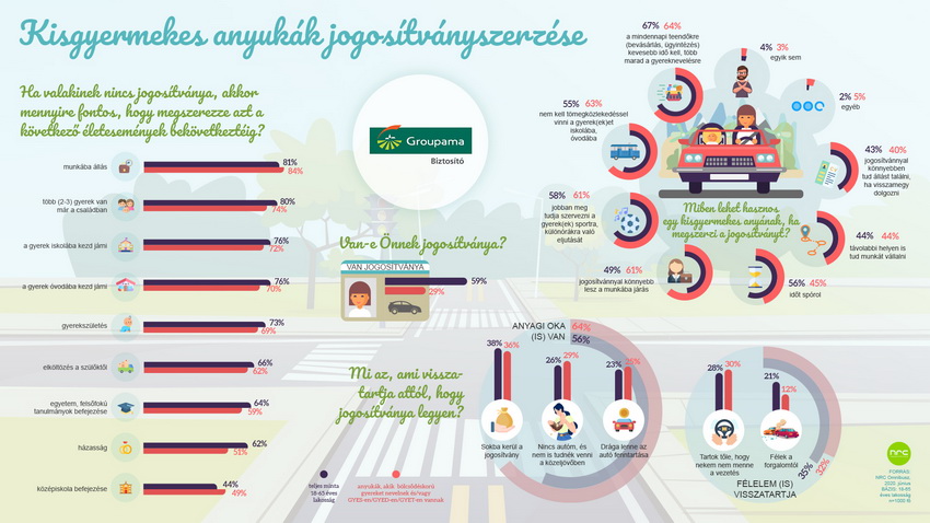 Groupama Infografika Final Resize