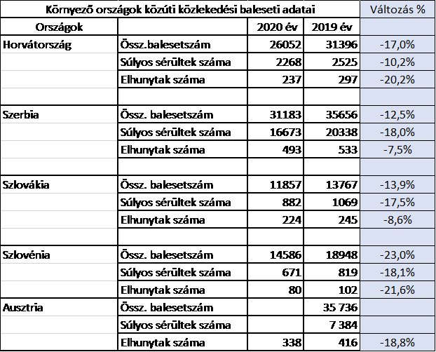 2021 Balesetek.szomszedok