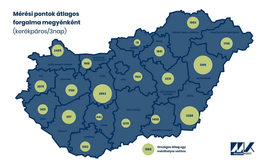 Magyar Kozut Kerekparos Forgalom Resize