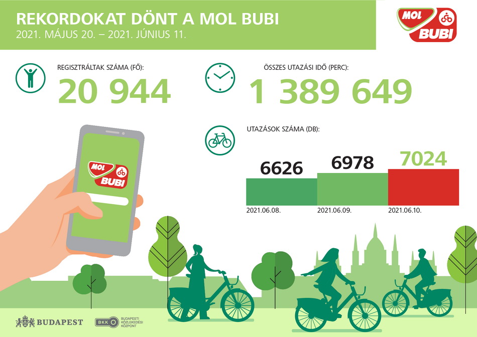 Cms Molbubiinfografika