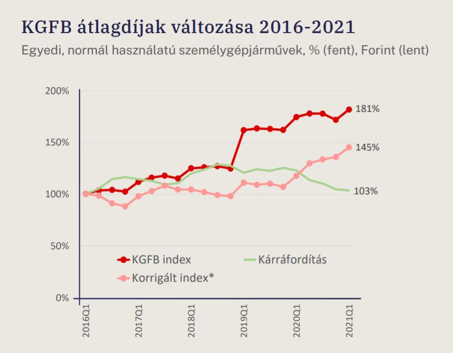 Mnb Index Grafikon