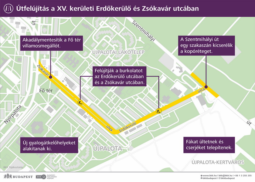 Ujpalota Utfelujitasok Resize