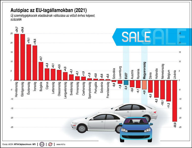 2201 Ujautoeladas Mti