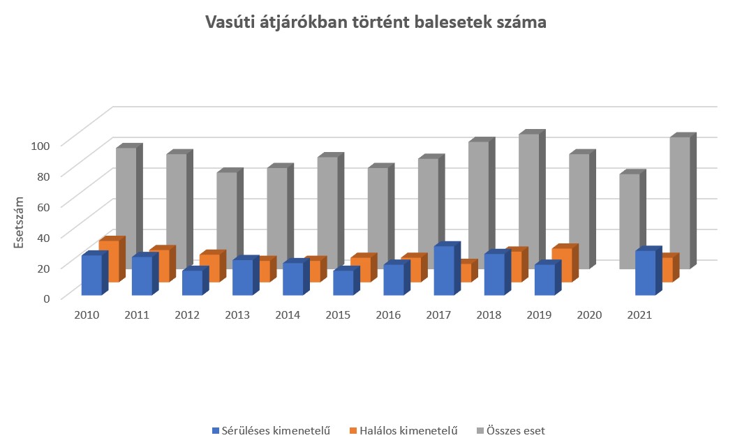 2201 Vasuti Atjaros Balesetek