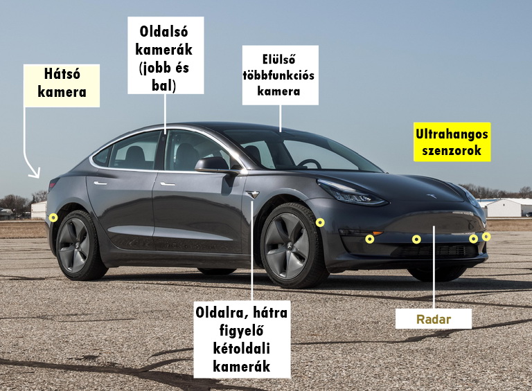 2206 Tesla Kamerak