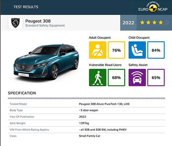 Peugeot 308 Euro Ncap