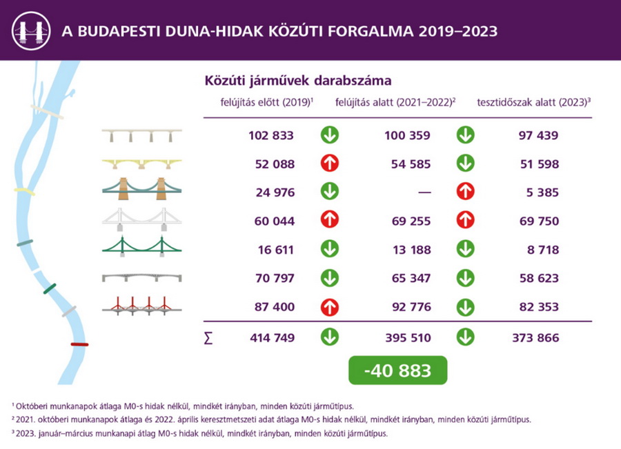 2308 Hidak Forgalma Bp Resize