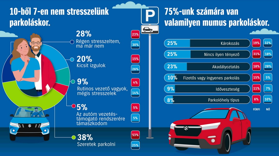 2403 Suzuki Felmeres Parkolas 2